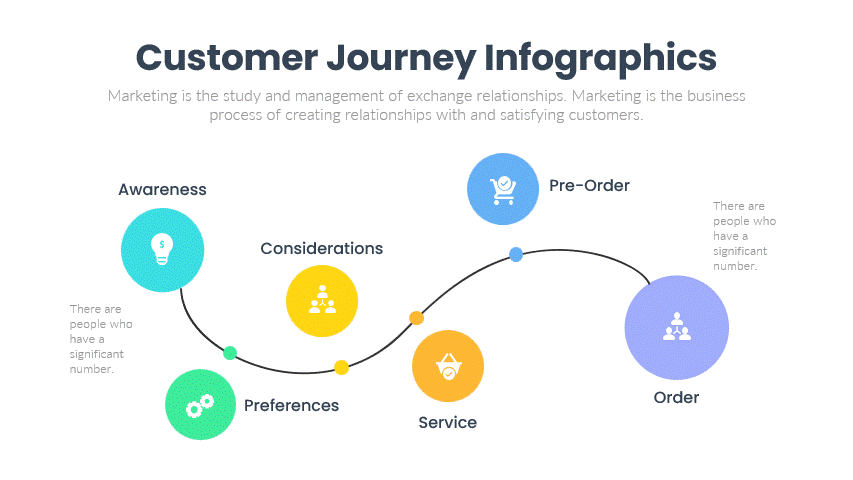 Customer Journey Infographics For Presentations Feature Image